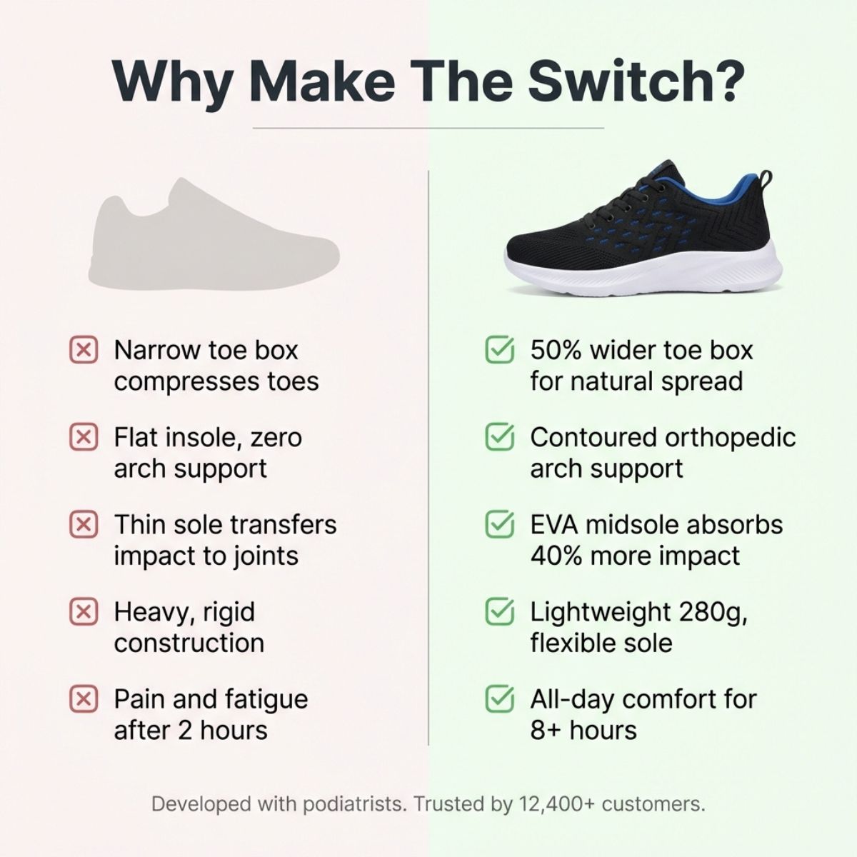 SW Pro | Orthopedic Walking Shoes Unisex