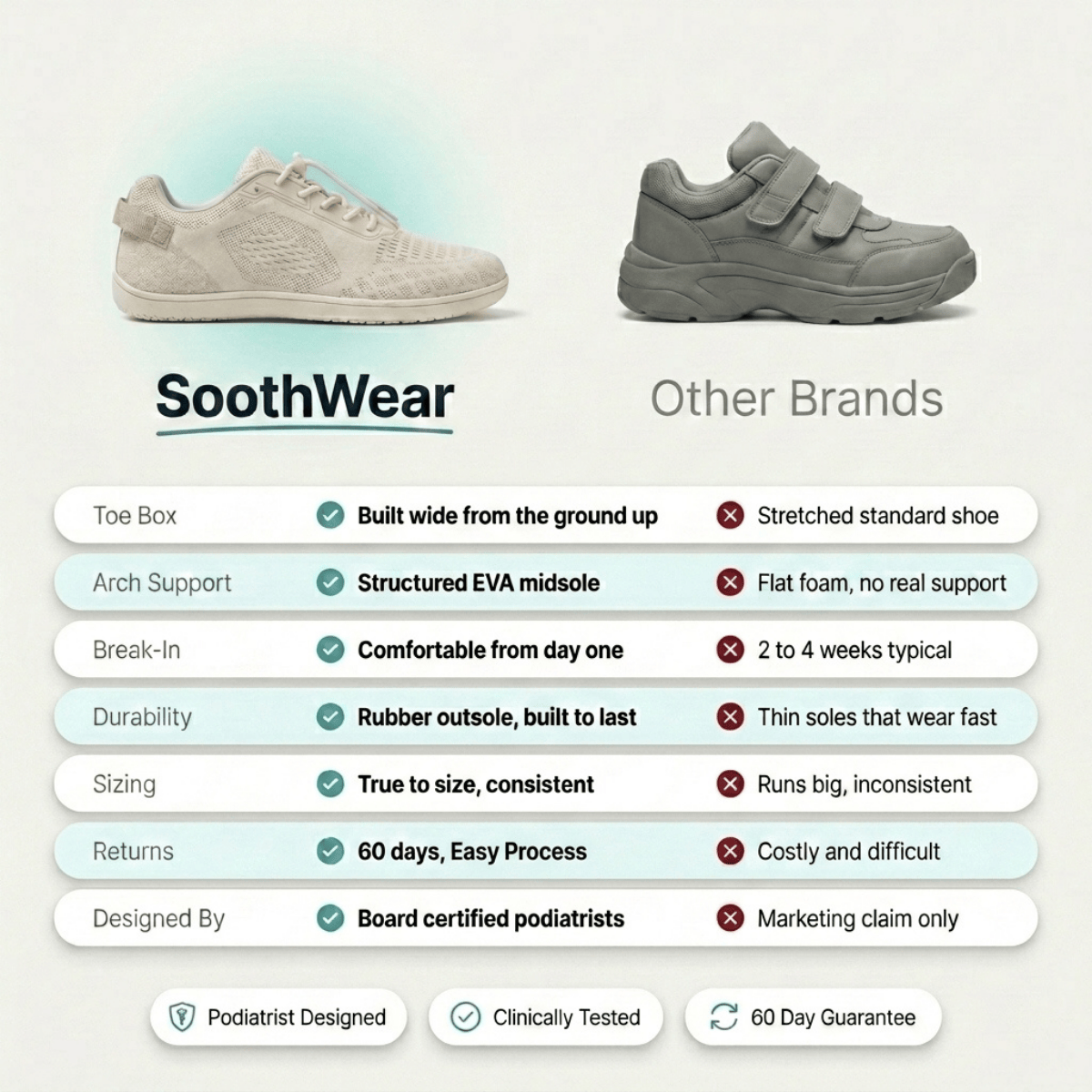SW Pro | Orthopedic Wide Toe Comfort Shoes