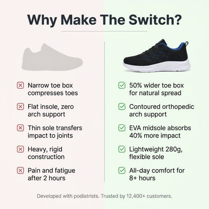SW Pro | Orthopedic Walking Shoes Unisex